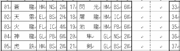 �c����񕹋L�ꗗ�\