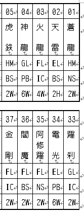 �����i�E�J�n�j�ꗗ�\