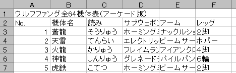 �����ꗗ�\.csv