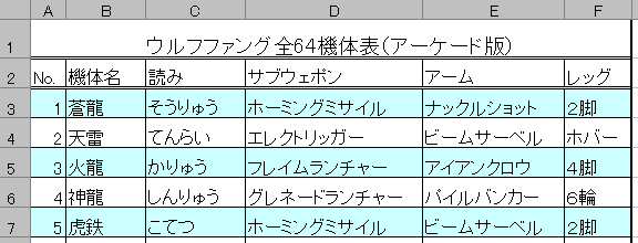 2�F�g���ꗗ�\